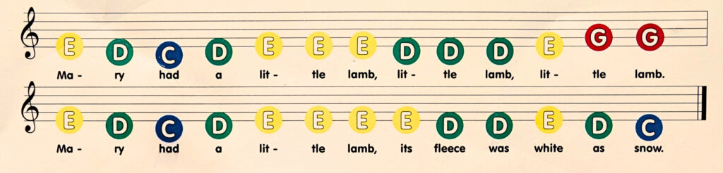 Close-up of 'Mary had a little lamb' sheet music with ABC notation for easy learning. ABC vs Do Re Mi: A Simple Guide for Parents