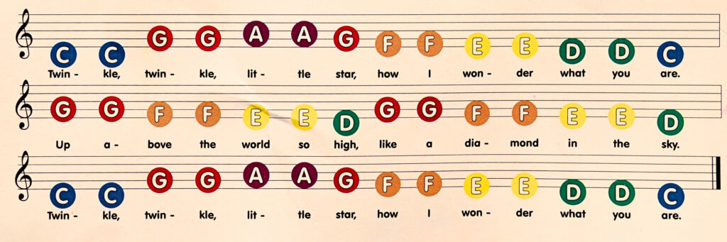 Close-up of 'Twinkle Twinkle Little Star' sheet music with ABC notation for easy learning. ABC vs Do Re Mi: A Simple Guide for Parents