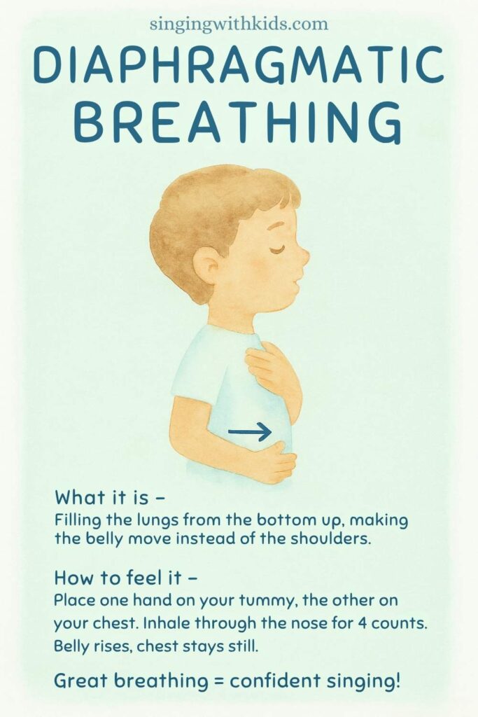 Diaphragmatic Breathing - Filling the lungs from the bottom up, making the belly move instead of the shoulders. Belly rises, chest stays still.