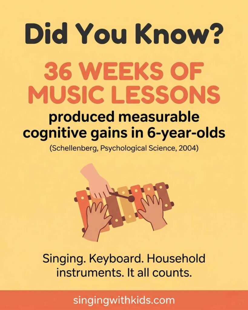 Children who had music lessons for just 36 weeks showed measurably greater cognitive and academic gains than those who didn't. Music activities for kids at home